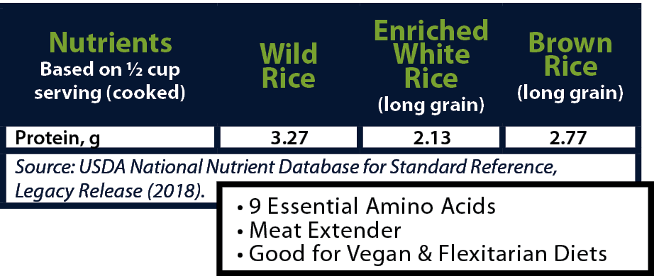 Wild Rice GMO Free